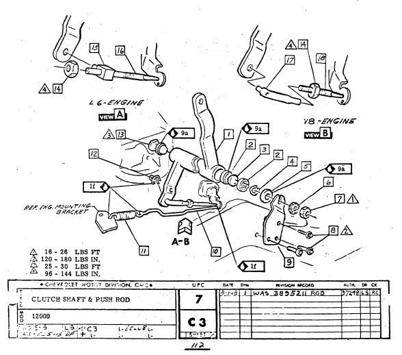 Clutch Lower Push Rod Alignment & AIM?